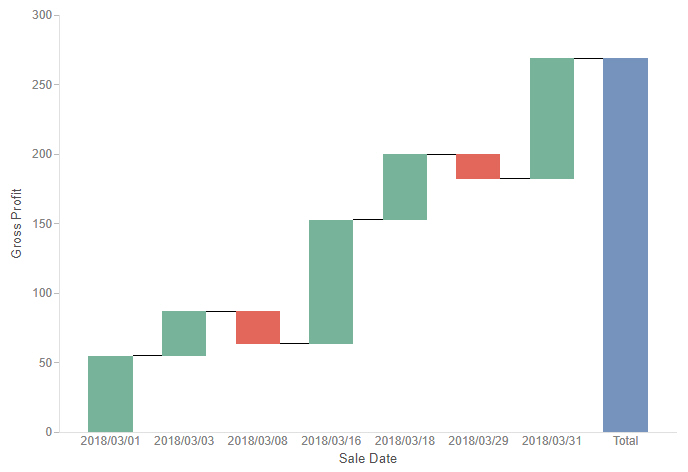 waterfall chart